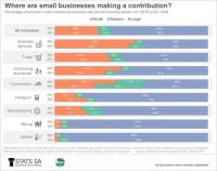 Contribution of SMME&#039;s to South African economy