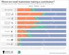 Contribution of SMME&#039;s to South African economy